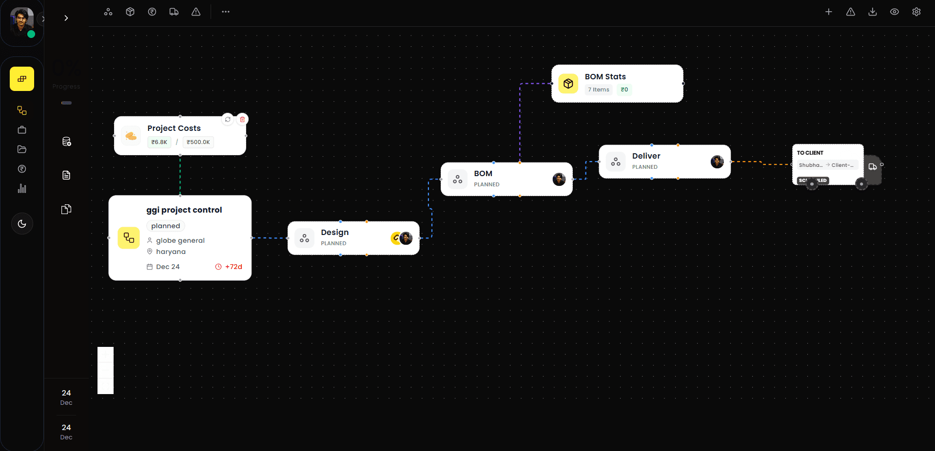 IndussAI Dashboard Interface